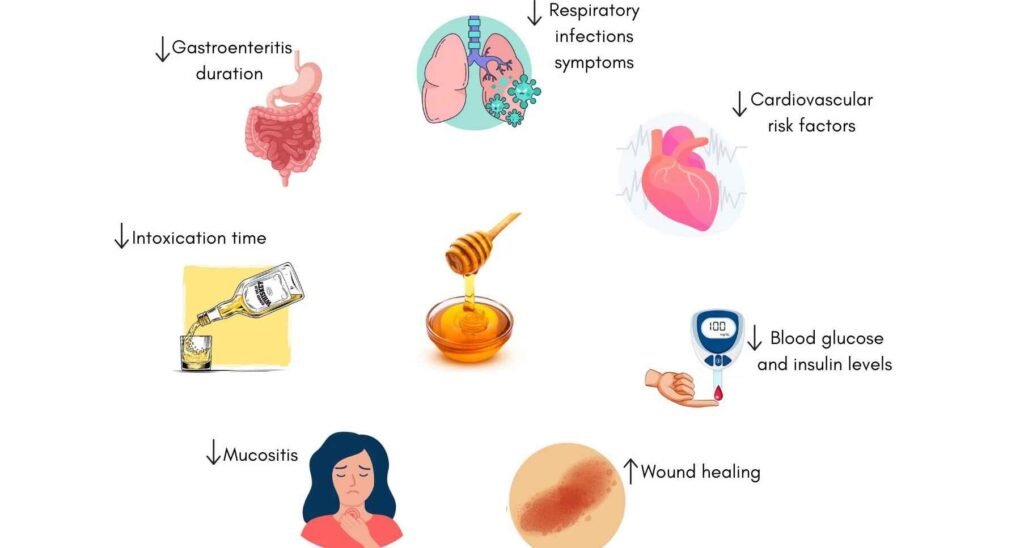 Heart Health
