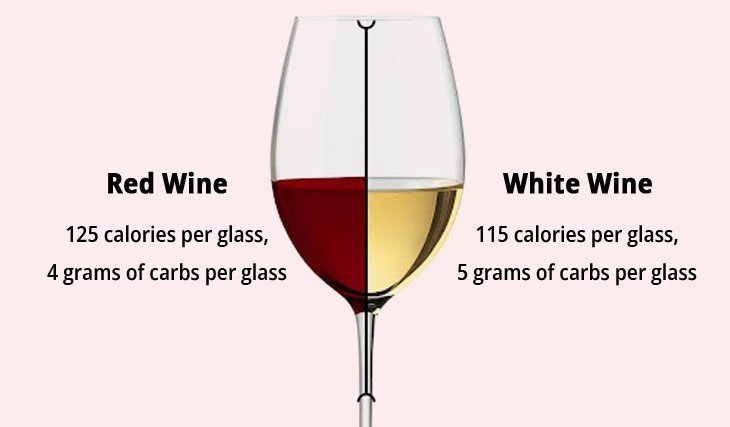 Dry Wines