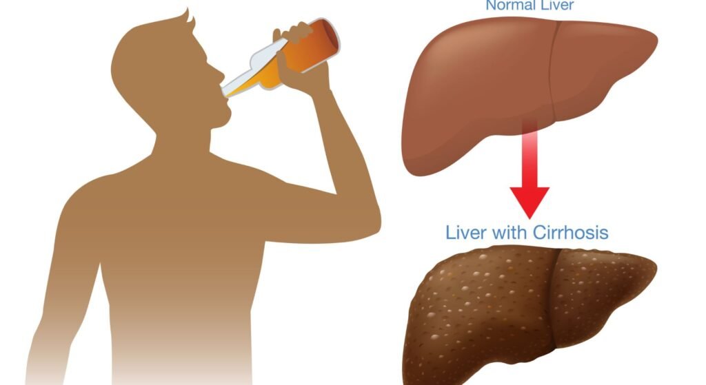 It Can Negatively Impact Ketosis and Damage the Liver
