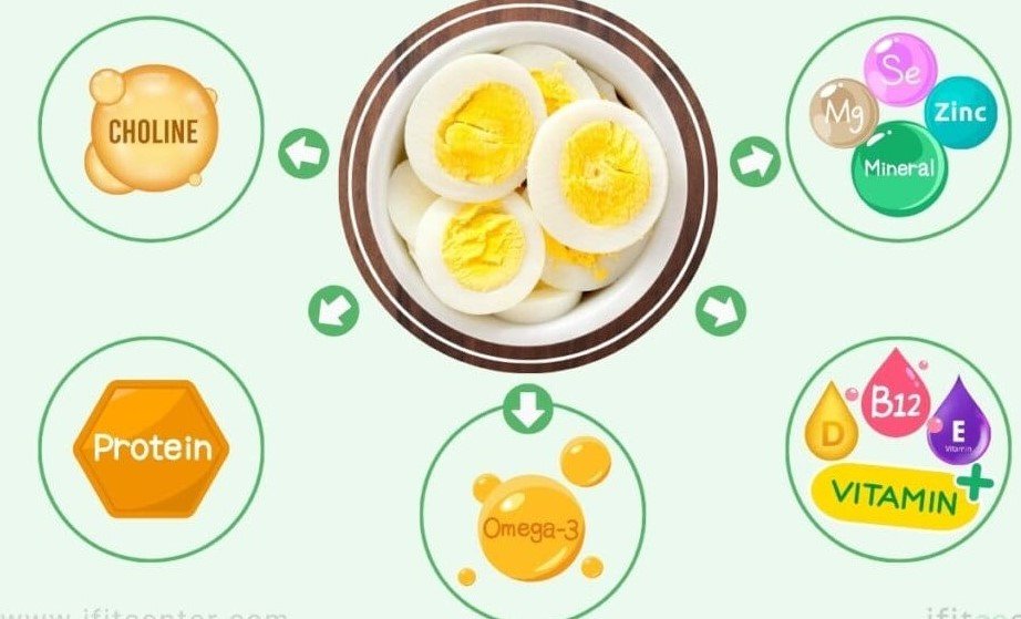 Numerous Vitamins And Minerals
